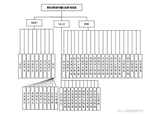 基于springboot 微信小程序泉州非物质文化遗产宣传系统的设计与实现 计算机专业毕业设计源码68906