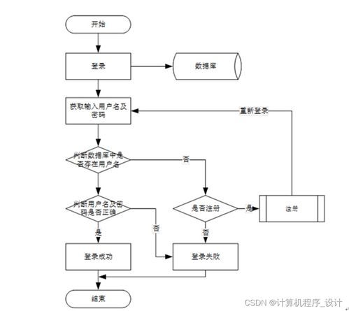 计算机毕设 附源码 java ssm基于java语言的宠物寄养管理