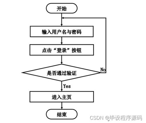 SSM校园失物招领系统的设计与实现 新手必备的系统分析与开发指南