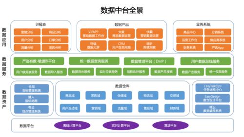 软考系统分析师视角 关系型数据库、操作型数据库、数据集市与数据仓库的辨析