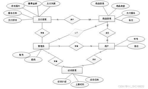 SpringBoot校园支付系统设计与实现——系统分析与源码解读