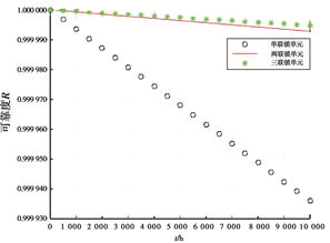 基于DBN的区域计算机联锁系统可靠性分析