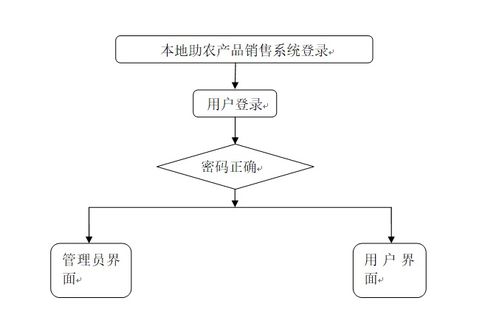 计算机毕业设计 基于PHP的本地助农产品销售系统设计与实现