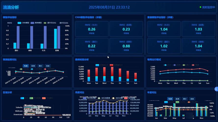 计算机毕业设计python+多模态大模型网约车供需平衡优化系统 出租车